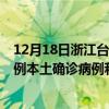 12月18日浙江臺州最新疫情消息今天實時數(shù)據(jù)通報：新增0例本土確診病例和0例無癥狀感染者