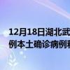 12月18日湖北武漢最新疫情消息今天實(shí)時(shí)數(shù)據(jù)通報(bào)：新增0例本土確診病例和0例無(wú)癥狀感染者