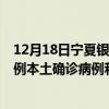 12月18日寧夏銀川最新疫情消息今天實(shí)時(shí)數(shù)據(jù)通報(bào)：新增0例本土確診病例和0例無(wú)癥狀感染者