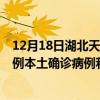 12月18日湖北天門最新疫情消息今天實(shí)時(shí)數(shù)據(jù)通報(bào)：新增0例本土確診病例和0例無(wú)癥狀感染者