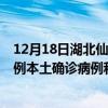 12月18日湖北仙桃最新疫情消息今天實時數(shù)據(jù)通報：新增0例本土確診病例和0例無癥狀感染者