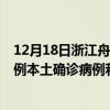 12月18日浙江舟山最新疫情消息今天實時數(shù)據(jù)通報：新增0例本土確診病例和0例無癥狀感染者