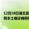 12月18日湖北宜昌最新疫情消息今天實(shí)時(shí)數(shù)據(jù)通報(bào)：新增0例本土確診病例和0例無(wú)癥狀感染者