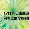 12月18日山西運城最新疫情消息今天實時數(shù)據(jù)通報：新增2例本土確診病例和0例無癥狀感染者