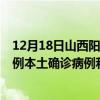 12月18日山西陽(yáng)泉最新疫情消息今天實(shí)時(shí)數(shù)據(jù)通報(bào)：新增0例本土確診病例和0例無(wú)癥狀感染者