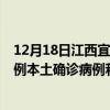 12月18日江西宜春最新疫情消息今天實(shí)時(shí)數(shù)據(jù)通報(bào)：新增0例本土確診病例和0例無(wú)癥狀感染者