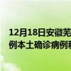 12月18日安徽蕪湖最新疫情消息今天實(shí)時(shí)數(shù)據(jù)通報(bào)：新增0例本土確診病例和0例無(wú)癥狀感染者