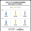 進(jìn)入第16年，雙11還賣得動嗎？