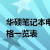 華碩筆記本電腦價格大全：最新、最全面的價格一覽表